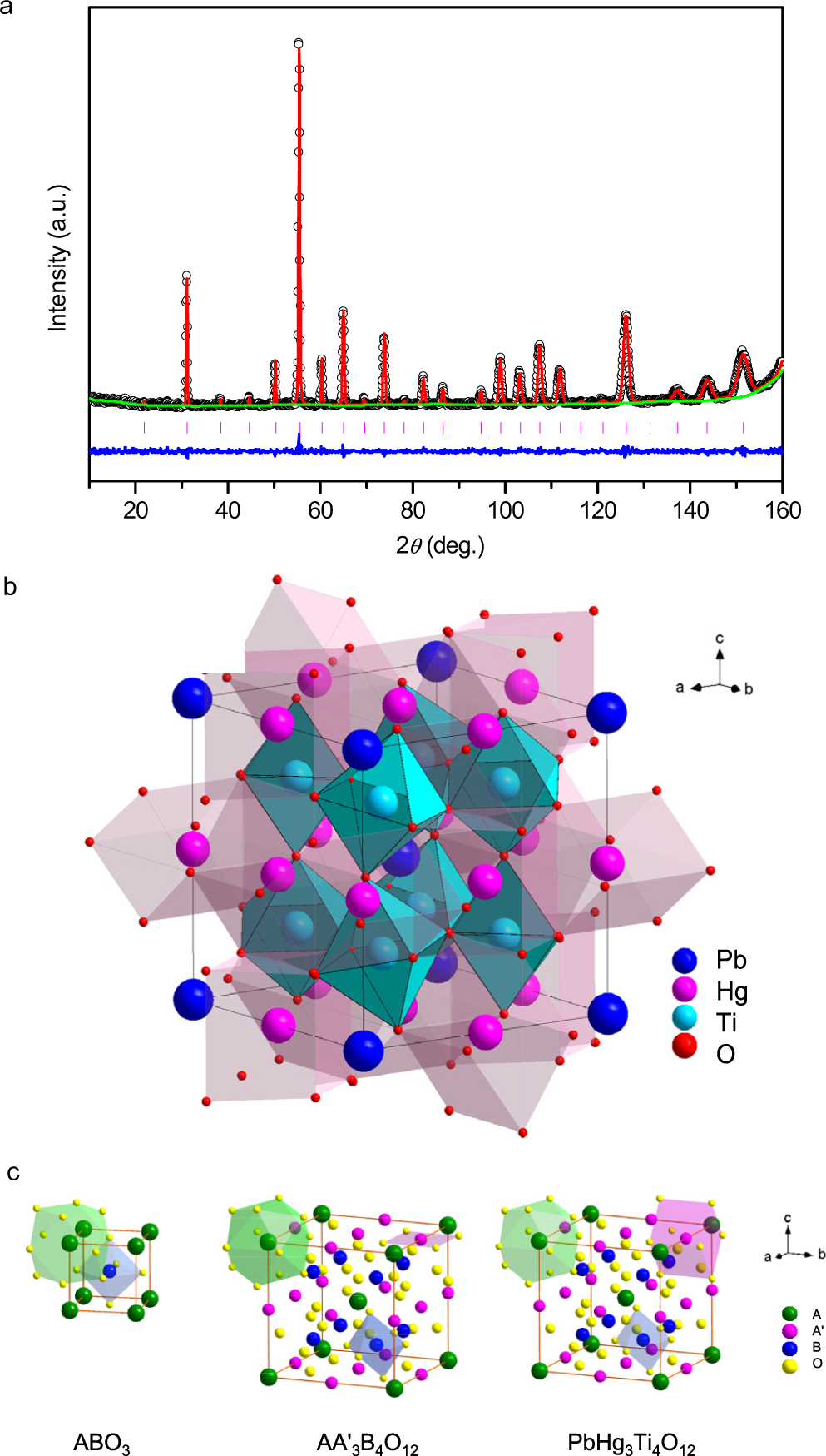 A combinatory ferroelectric compound bridging simple ABO3 and  A-site-ordered quadruple perovskite | Nature Communications