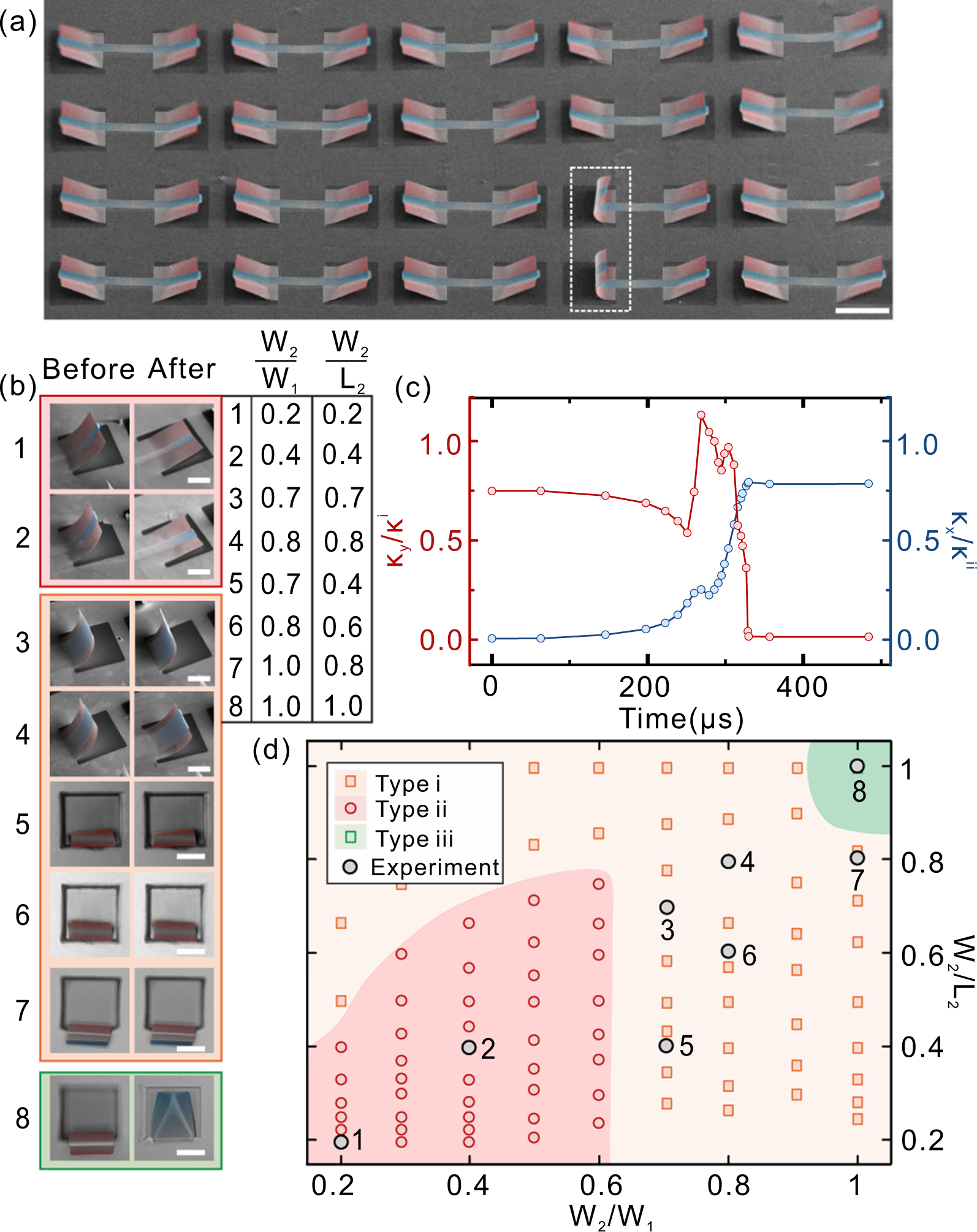 Fig. 2: Design strategy for creating non-volatile reconfiguration.