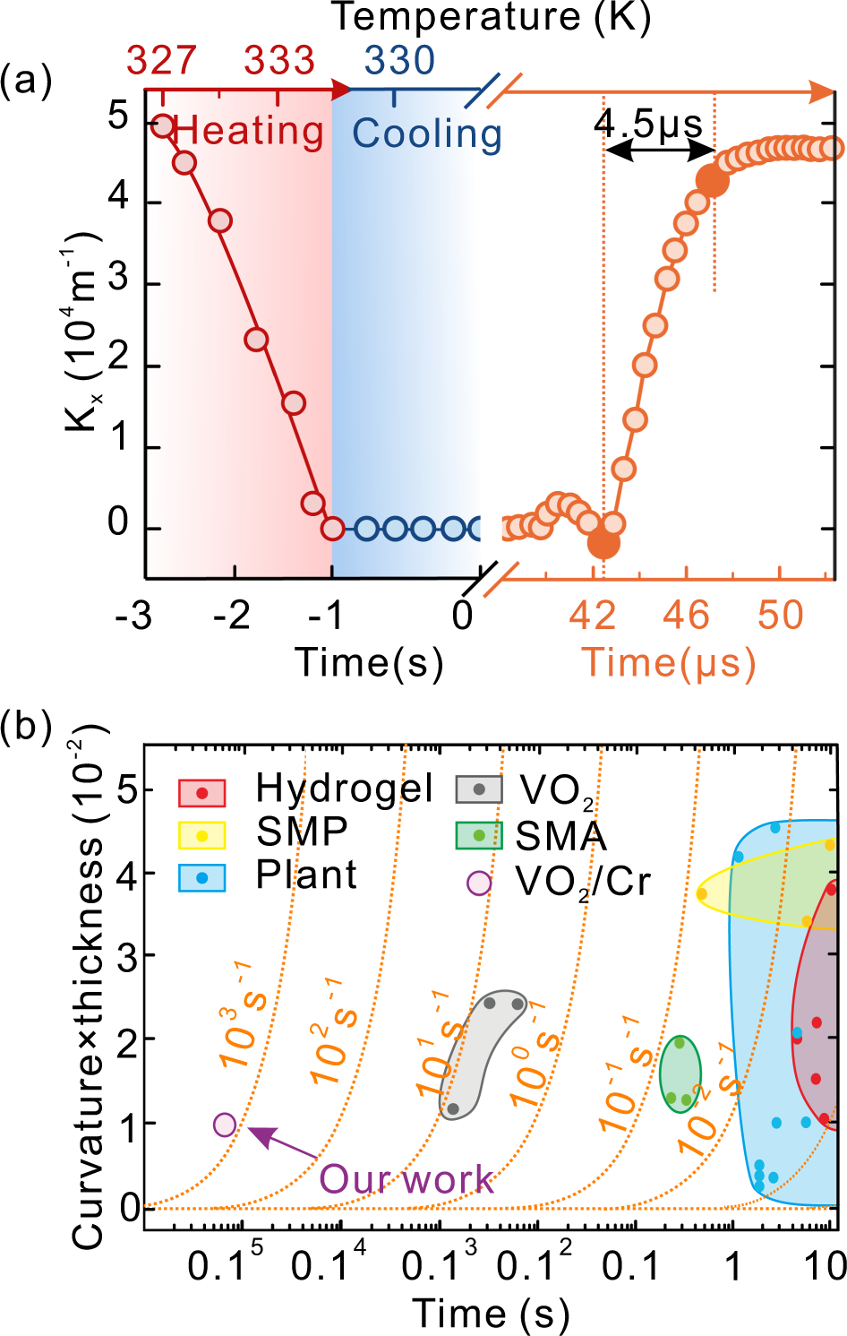 Fig. 3: Dynamic characteristic of Gaussian-preserved shape morphing.