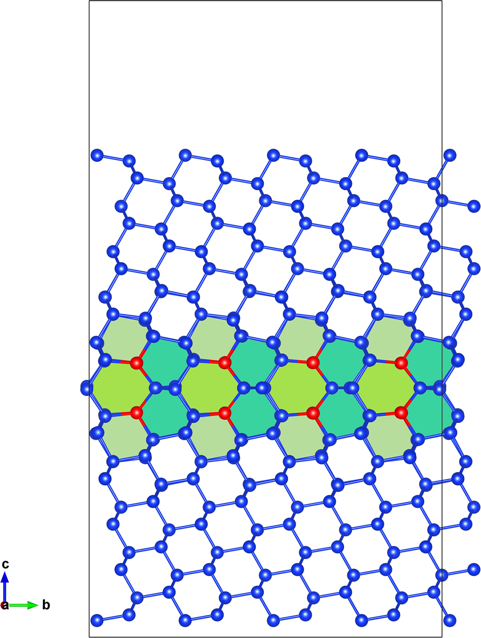 Direct insight into the structure-property relation of interfaces from  constrained crystal structure prediction | Nature Communications