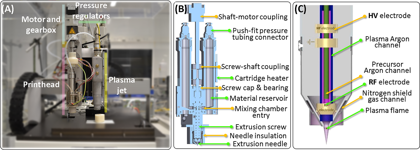 A hybrid additive manufacturing platform to create bulk and surface composition gradients on scaffolds for tissue regeneration | Nature Communications