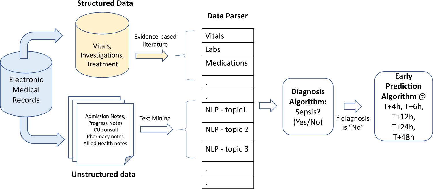 https://media.springernature.com/full/springer-static/image/art%3A10.1038%2Fs41467-021-20910-4/MediaObjects/41467_2021_20910_Fig1_HTML.png