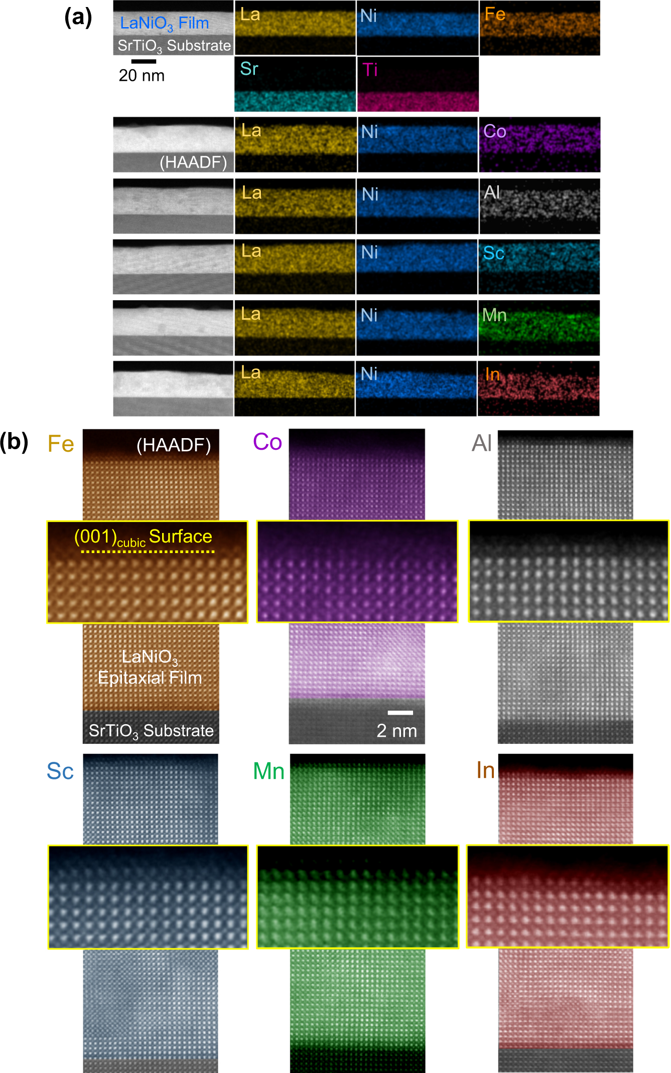 Fig. 3: Fabrication of LaNiO3 heteroepitaxial (001)cubic thin films with dopants.