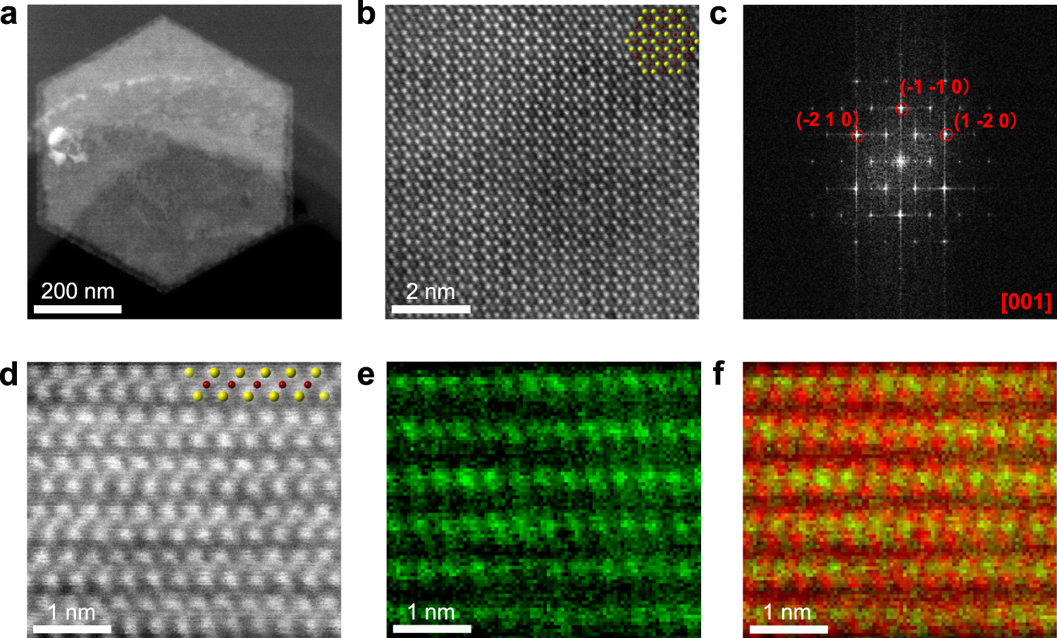 Fig. 2: STEM analysis of the hexagonal 1T-CrTe2 sample.