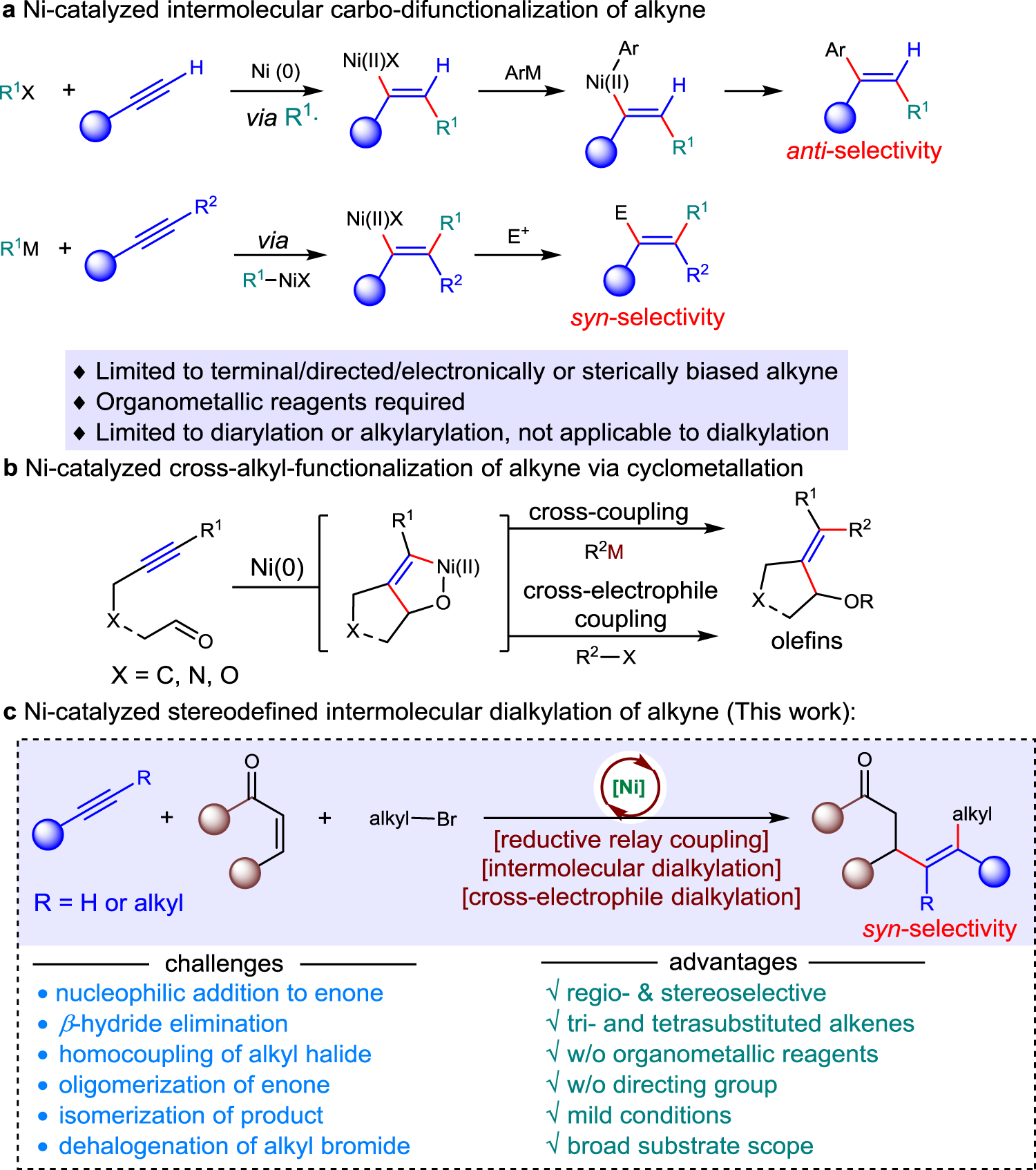 Ni Catalyzed Regio And Stereo Defined Intermolecular Cross Electrophile Dialkylation Of Alkynes Without Directing Group Nature Communications Ni Catalyzed Regio And Stereo Defined Intermolecular Cross Electrophile Dialkylation Of Alkynes Without Directing Group Nature Communications