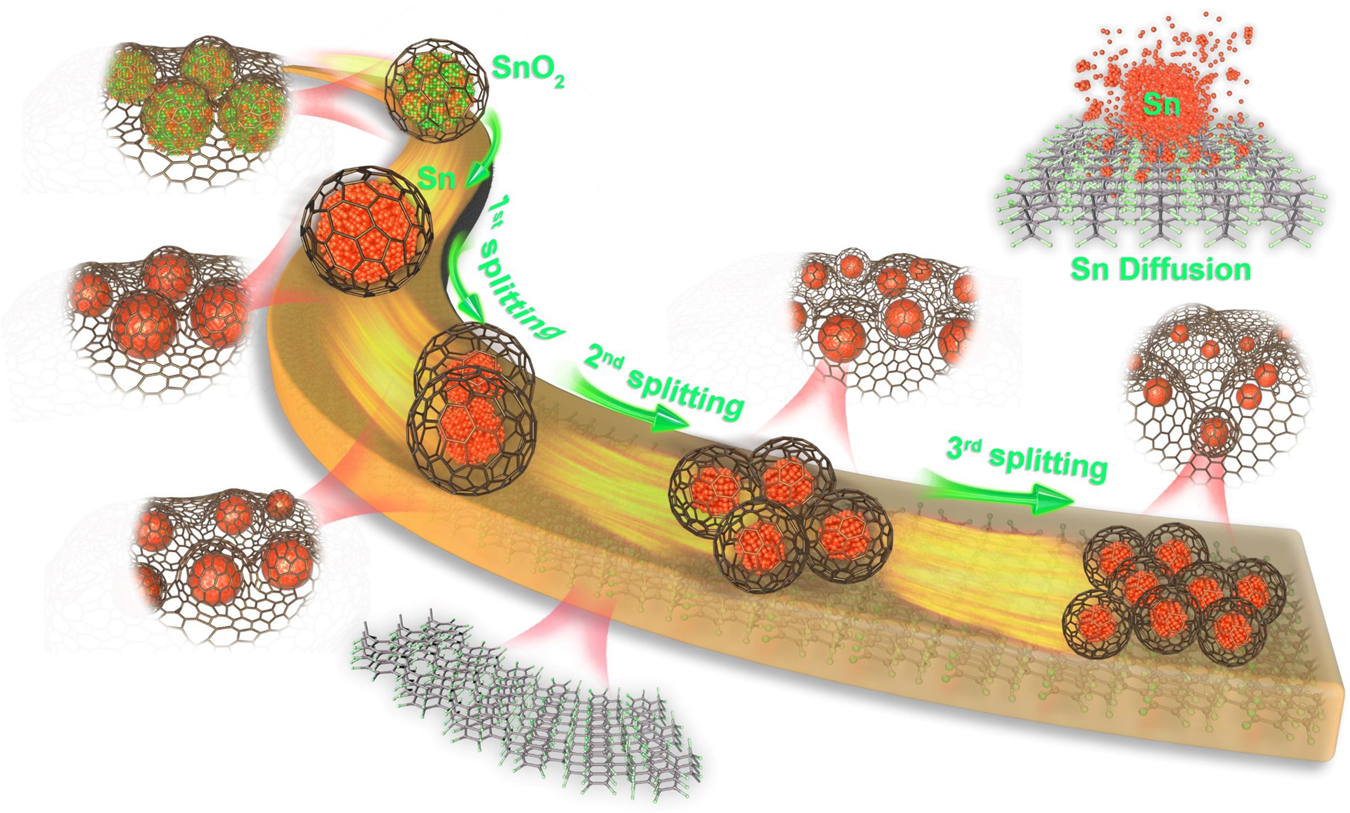 A flexible electromagnetic wave-electricity harvester | Nature  Communications