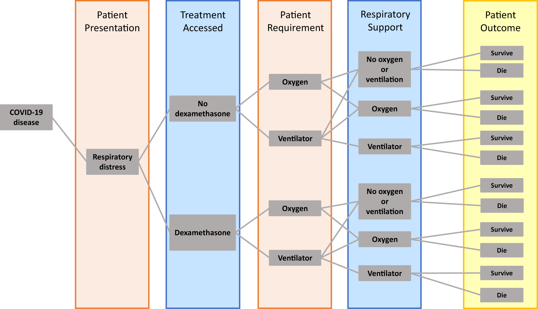 Potential health and economic impacts of dexamethasone treatment for  patients with COVID-19 | Nature Communications