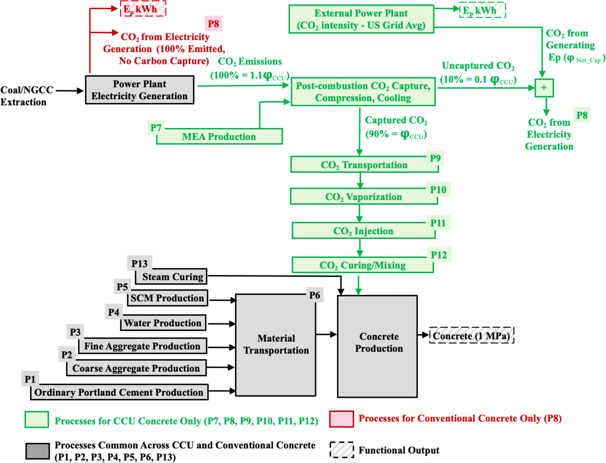 Concrete Method Statement PDF Free, PDF, Concrete