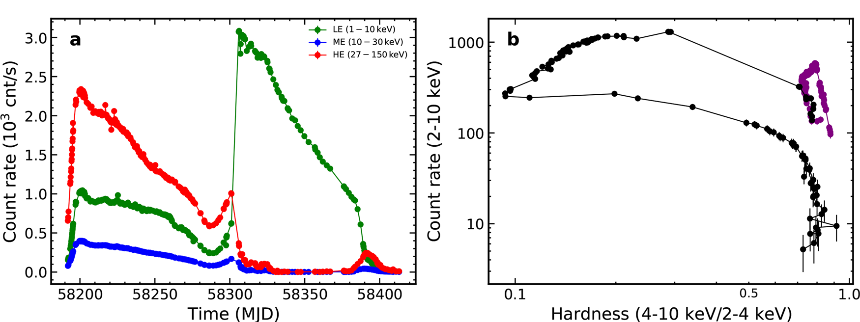 Insight-HXMT observations of jet-like corona in a black hole X-ray binary  MAXI J1820+070 | Nature Communications