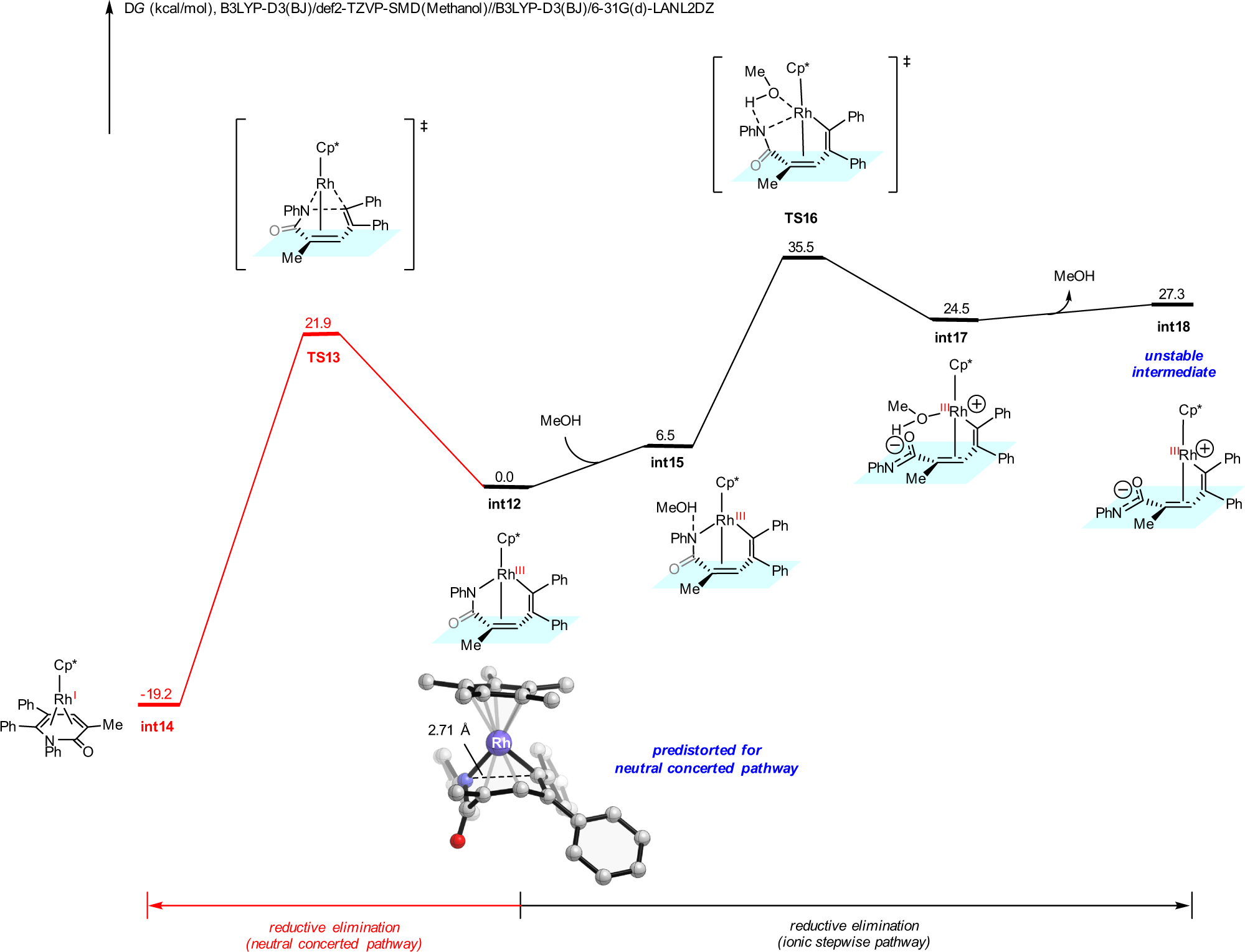 Fig. 8: DFT calculations with 1b substrate.