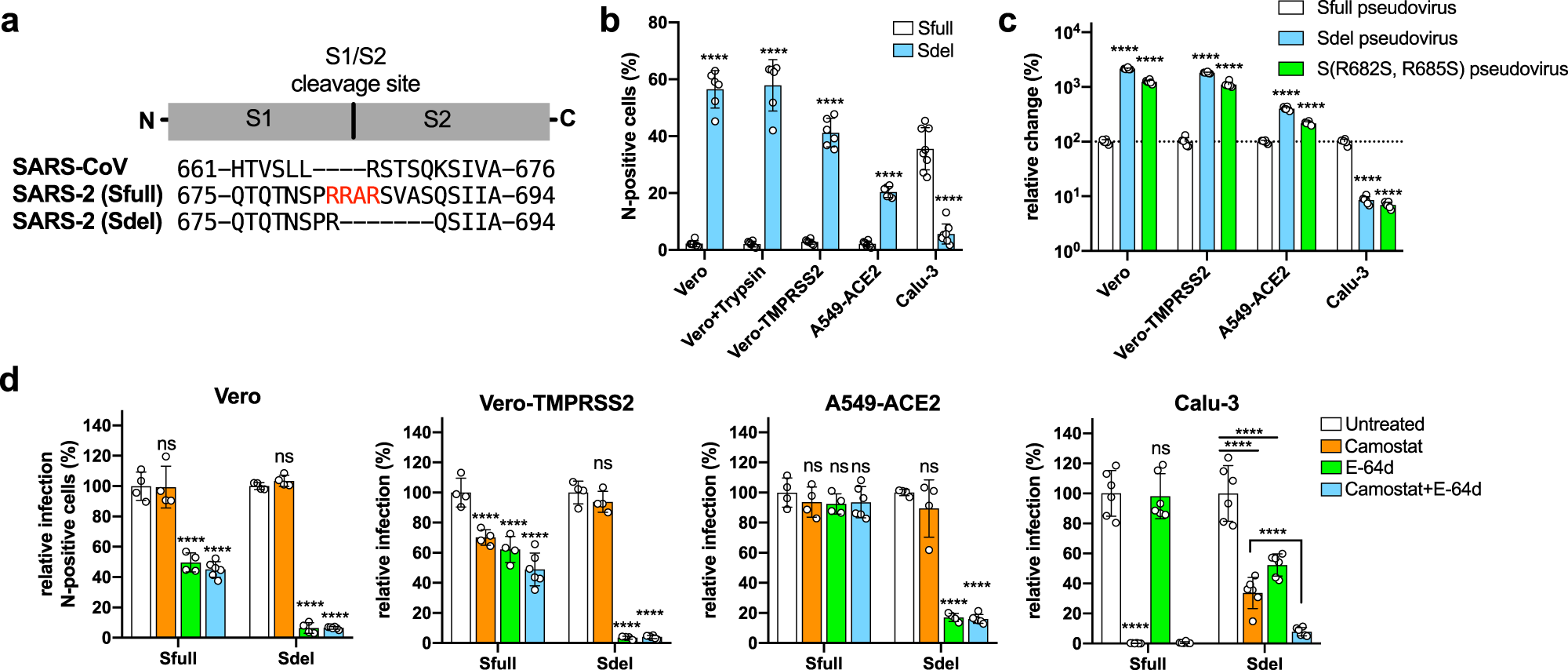 Calu Finals Schedule Fall 2022 A Genome-Wide Crispr Screen Identifies Host Factors That Regulate  Sars-Cov-2 Entry | Nature Communications