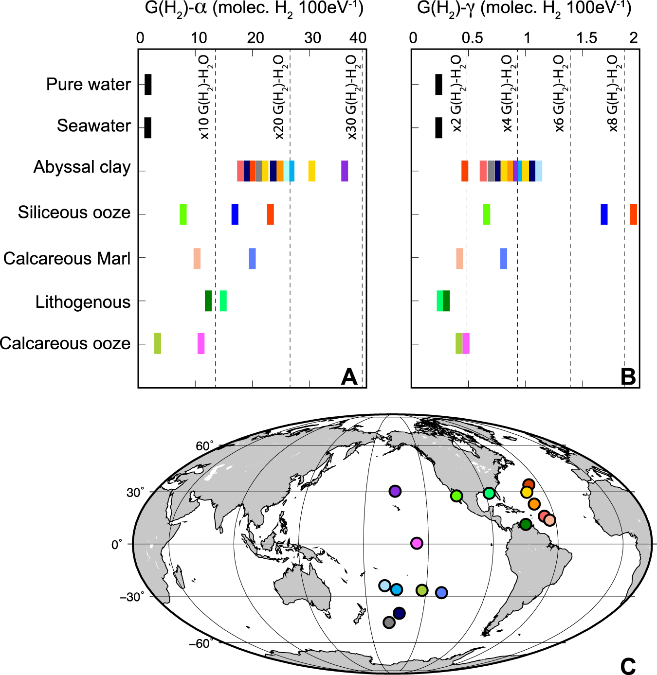 The Contribution Of Water Radiolysis To Marine Sedimentary Life Nature Communications
