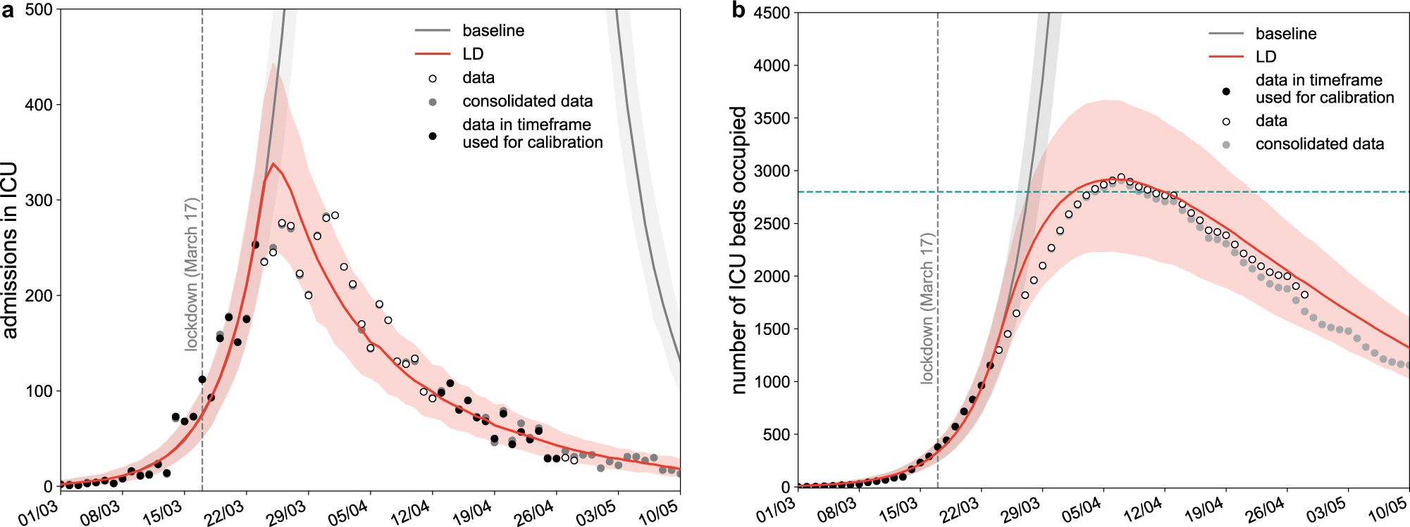 Modelling Safe Protocols For Reopening Schools During The Covid 19 Pandemic In France Nature Communications