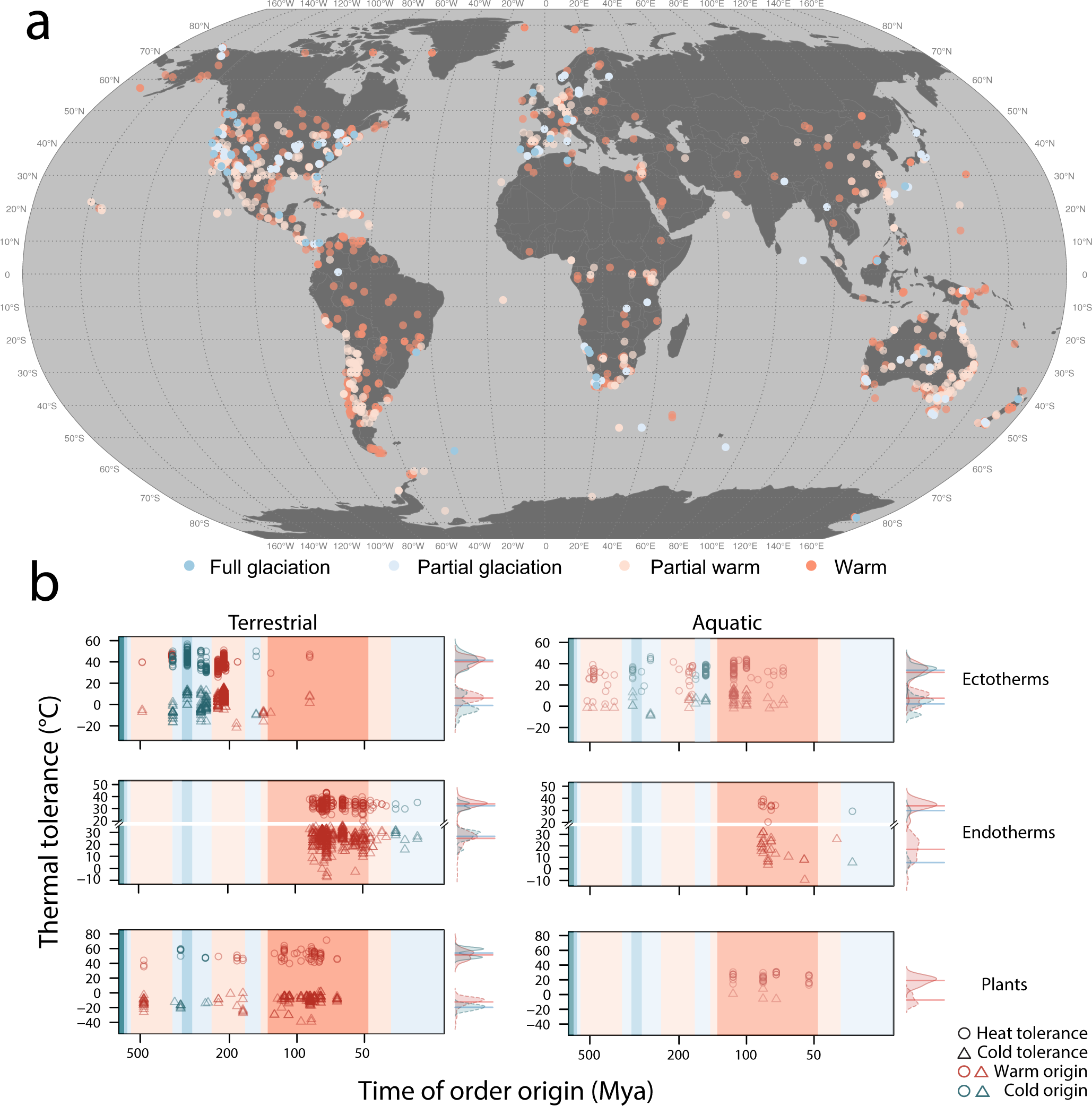 The Evolution Of Critical Thermal Limits Of Life On Earth Nature Communications