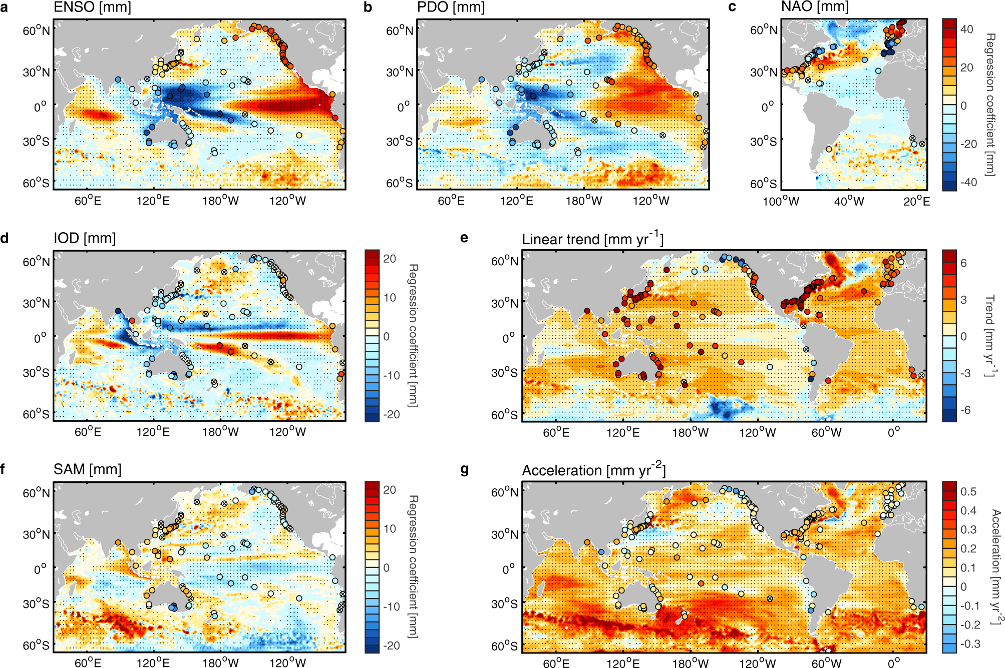 Fig. 3: Regression coefficient maps from the multiple variable linear regression (MVLR) analysis.