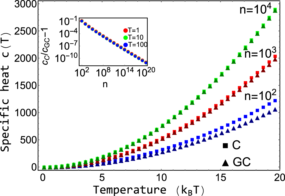 Thermodynamics of structure-forming systems | Nature Communications