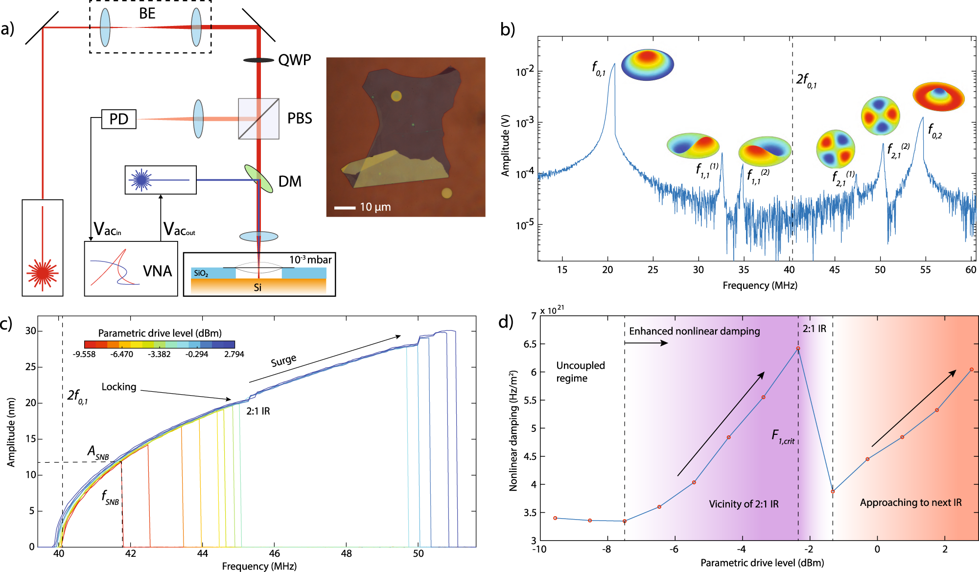 Tuning nonlinear damping in nanoresonators by parametric–direct internal resonance Nature