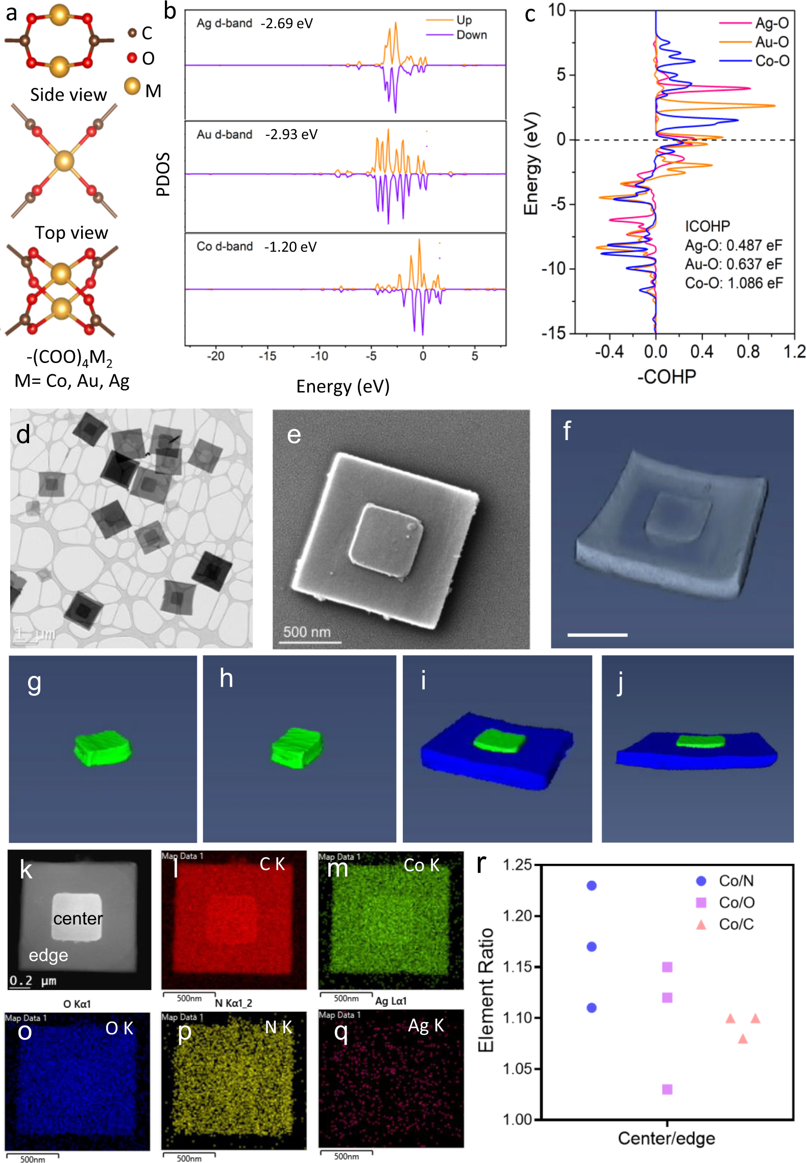 Airco zacht Intuïtie Phase-enabled metal-organic framework homojunction for highly selective CO2 photoreduction | Nature Communications Airco zacht Intuïtie Phase-enabled metal-organic framework homojunction for highly selective CO2 photoreduction | Nature Communications