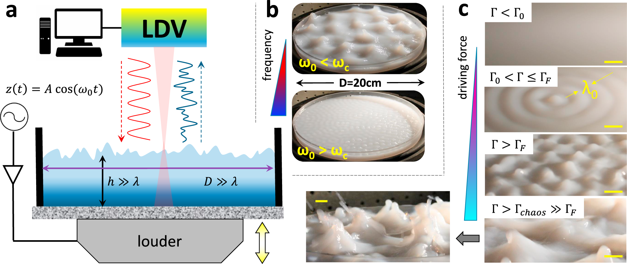Очень сложная схема. Сложная схема. Запутанная структура. Сложная схема. Random scale.
