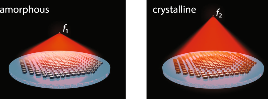 Fig. 1: Artistic rendering of a reconfigurable varifocal metalens.
