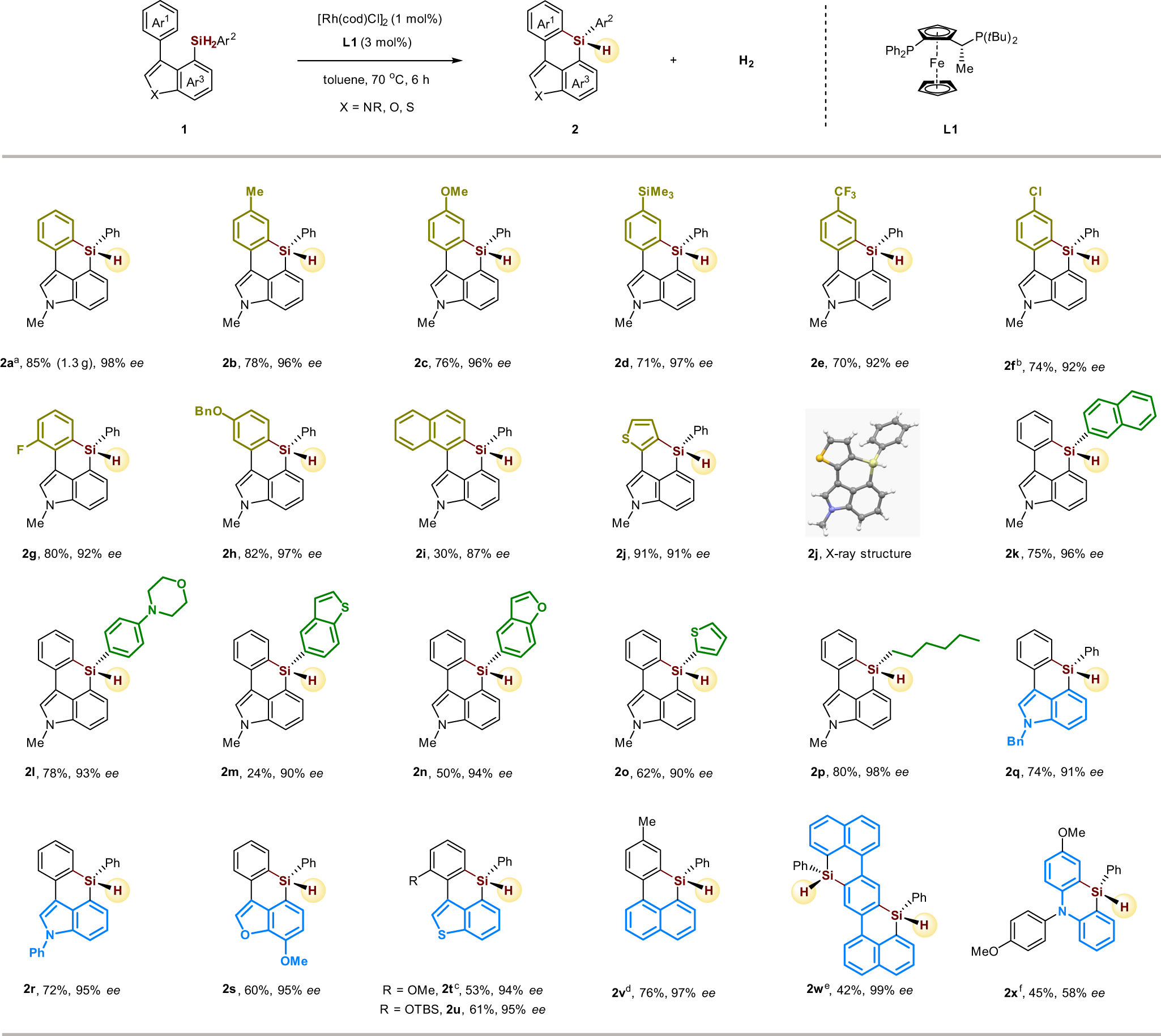 Fig. 3: Scope of six-membered triorgano-substituted silicon-stereogenic heterocycles.