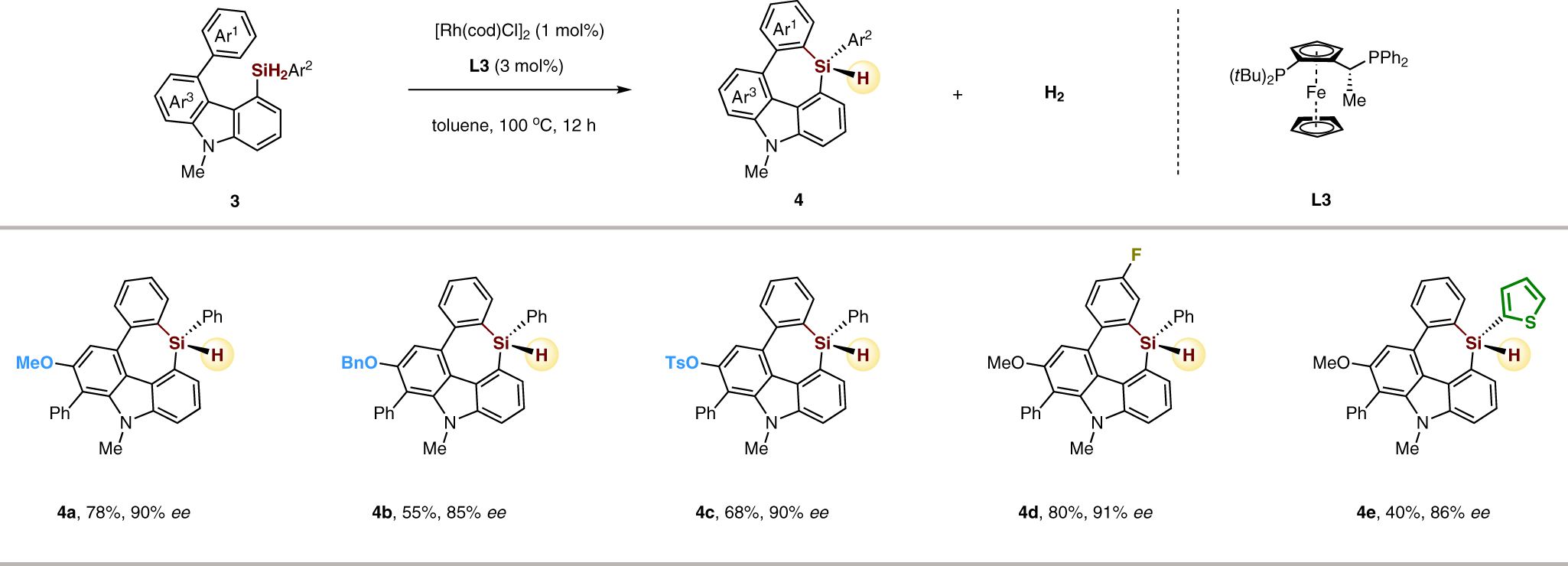 Fig. 4: Scope of seven-membered triorgano-substituted silicon-stereogenic heterocycles.