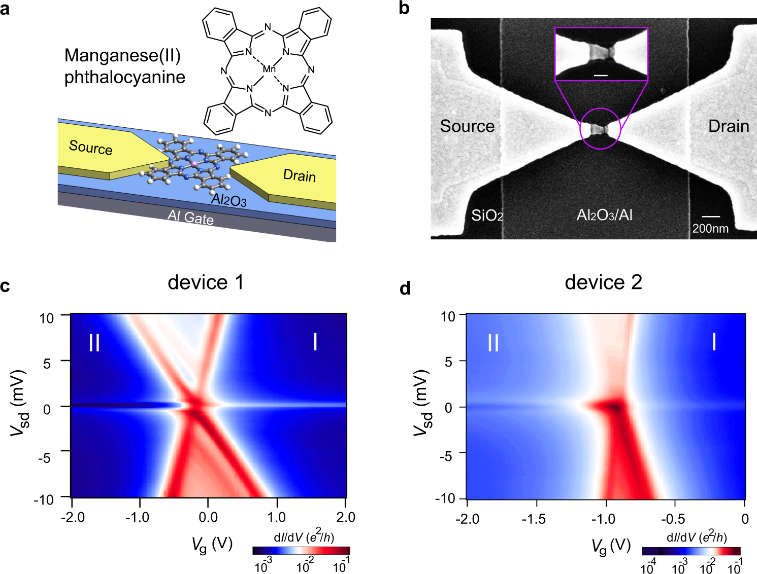 Fig. 1: Device and electron transport spectra.
