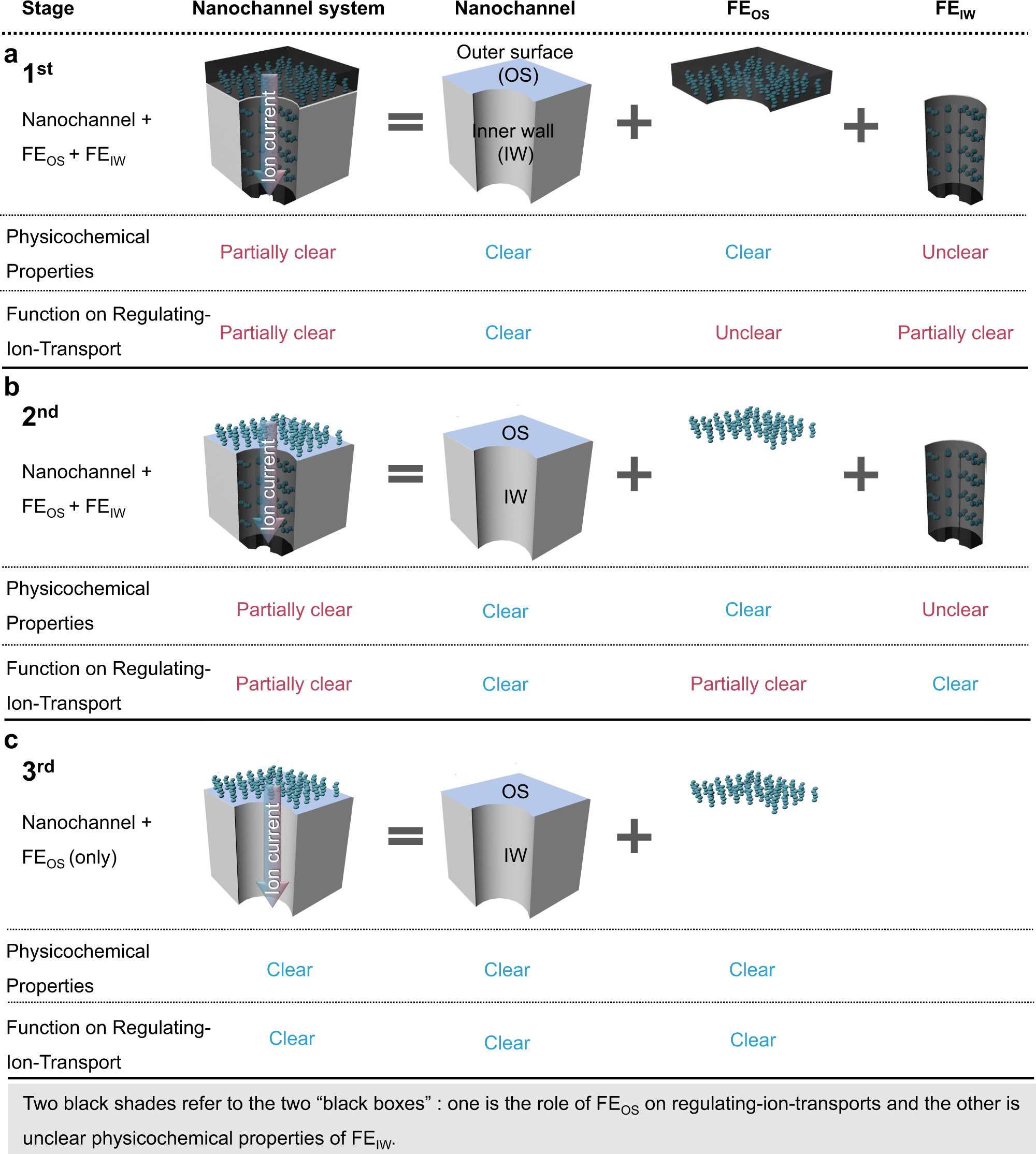 Virus tweedehands Schat Towards explicit regulating-ion-transport: nanochannels with only function-elements at outer-surface | Nature Communications Virus tweedehands Schat Towards explicit regulating-ion-transport: nanochannels with only function-elements at outer-surface | Nature Communications