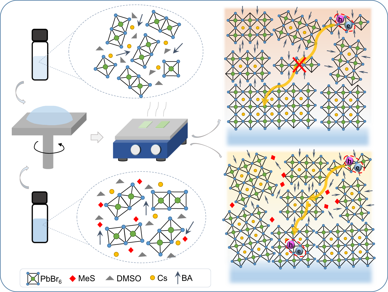 Two-Dimensional Patterning by a Trapping/Depletion Mechanism: The