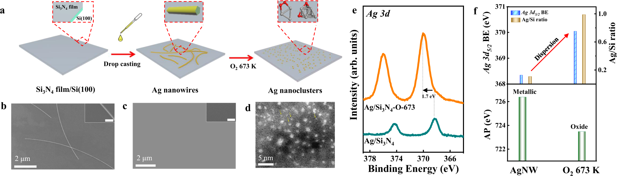 In situ identification of the metallic state of Ag nanoclusters in  oxidative dispersion | Nature Communications