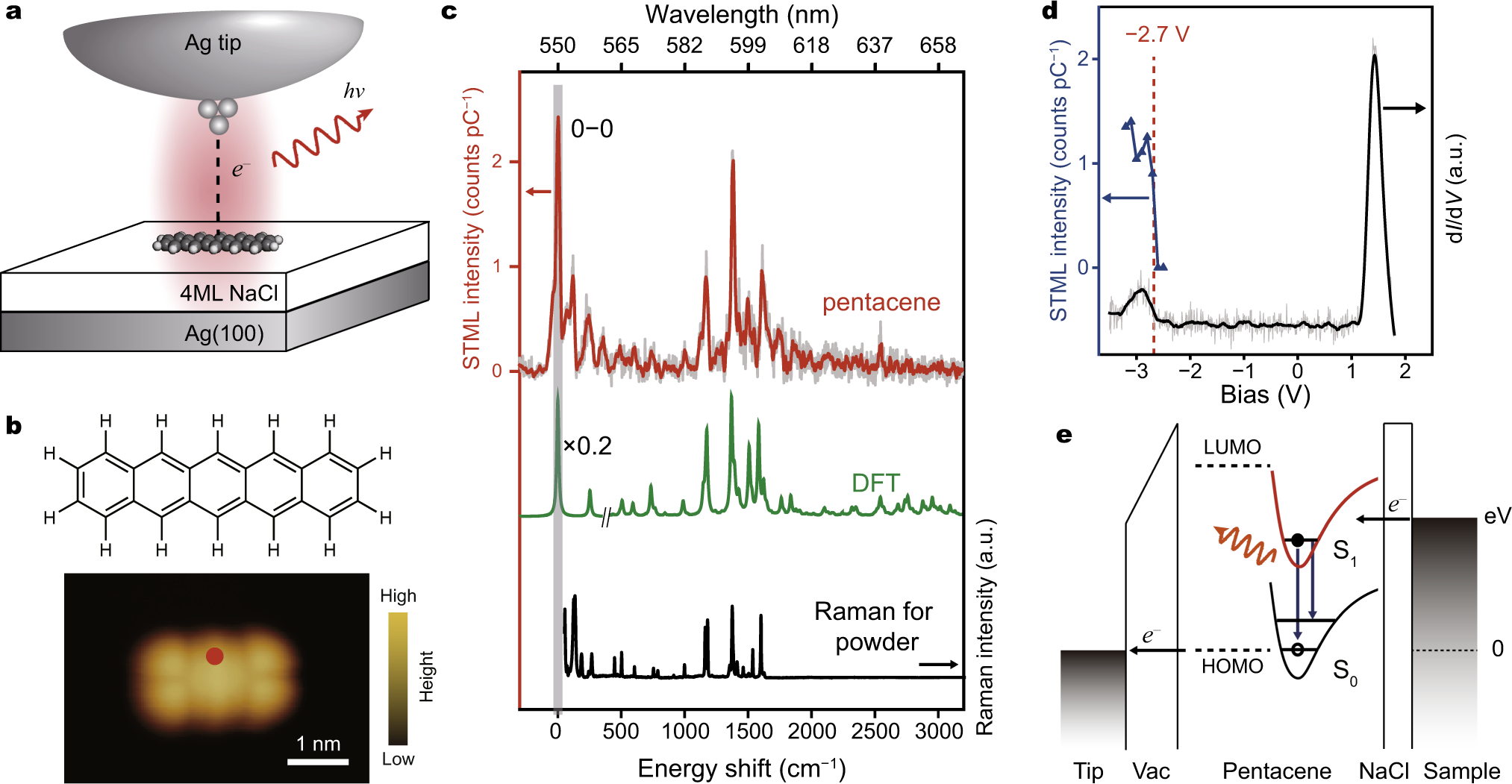 Vibronic Lasers
