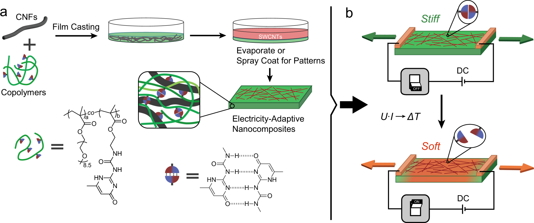 Electrical Switching Of High Performance Bioinspired Nanocellulose Nanocomposites Nature Communications