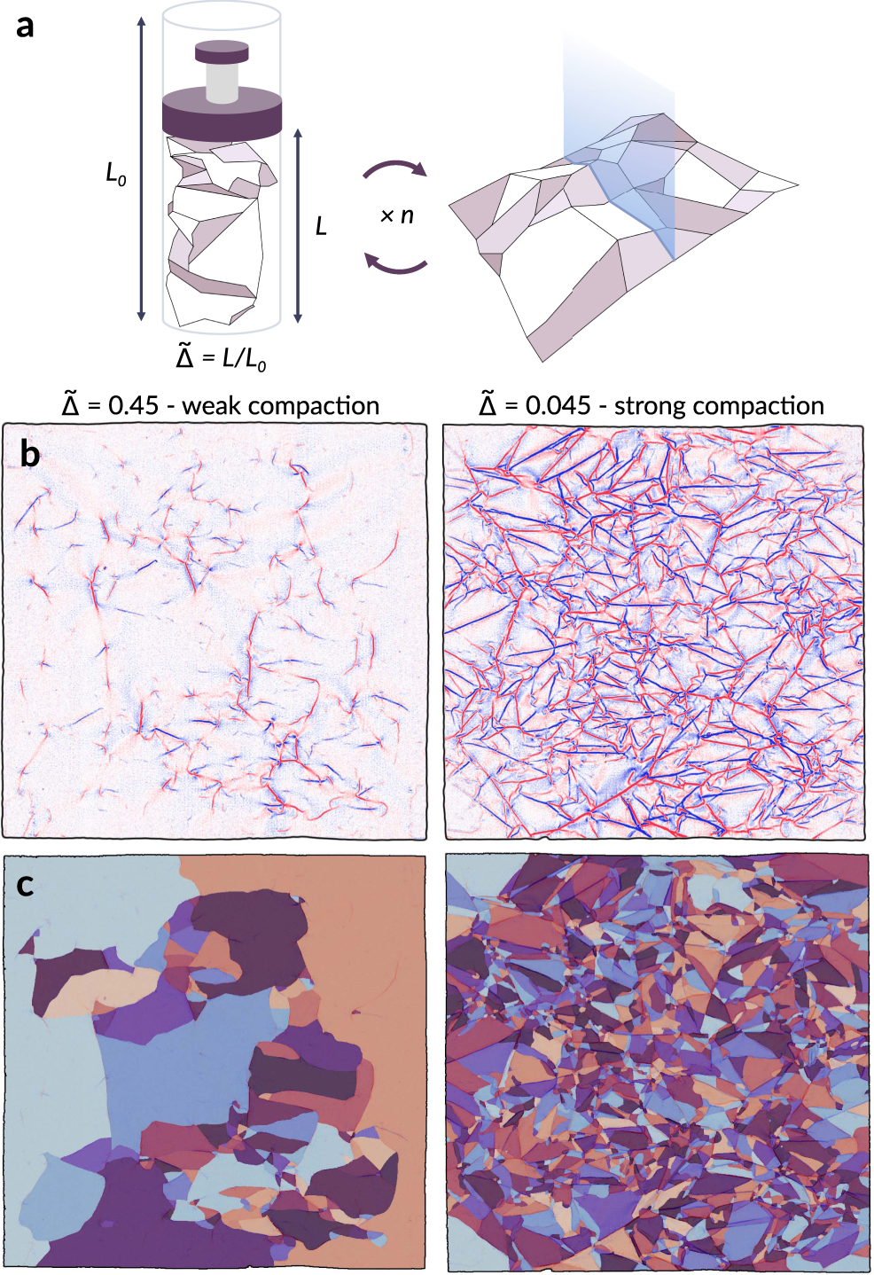 A Model For The Fragmentation Kinetics Of Crumpled Thin Sheets Nature Communications