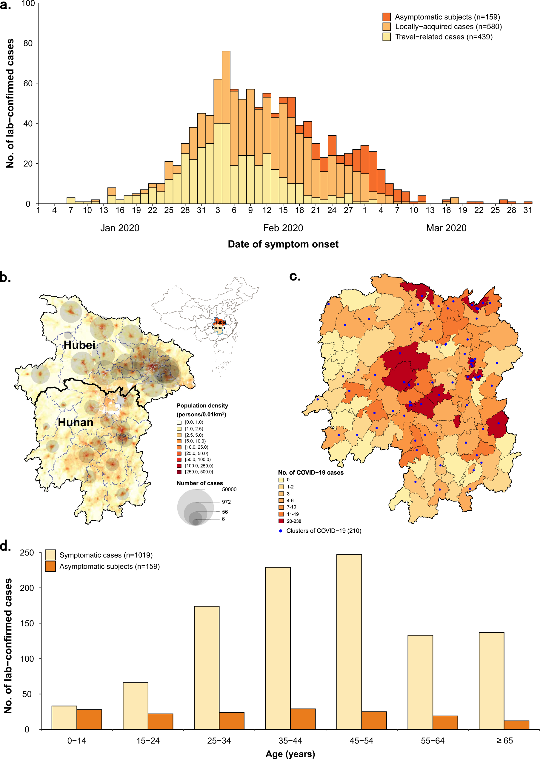 Infectivity Susceptibility And Risk Factors Associated With Sars Cov 2 Transmission Under Intensive Contact Tracing In Hunan China Nature Communications
