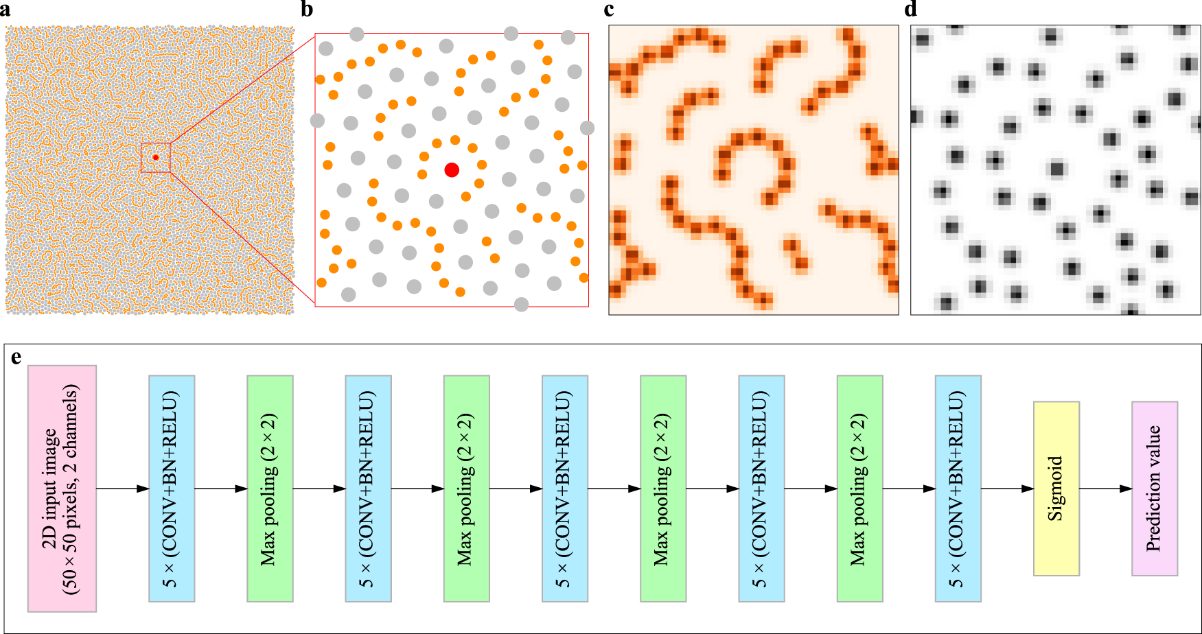 Predicting orientation-dependent plastic susceptibility from static  structure in amorphous solids via deep learning | Nature Communications
