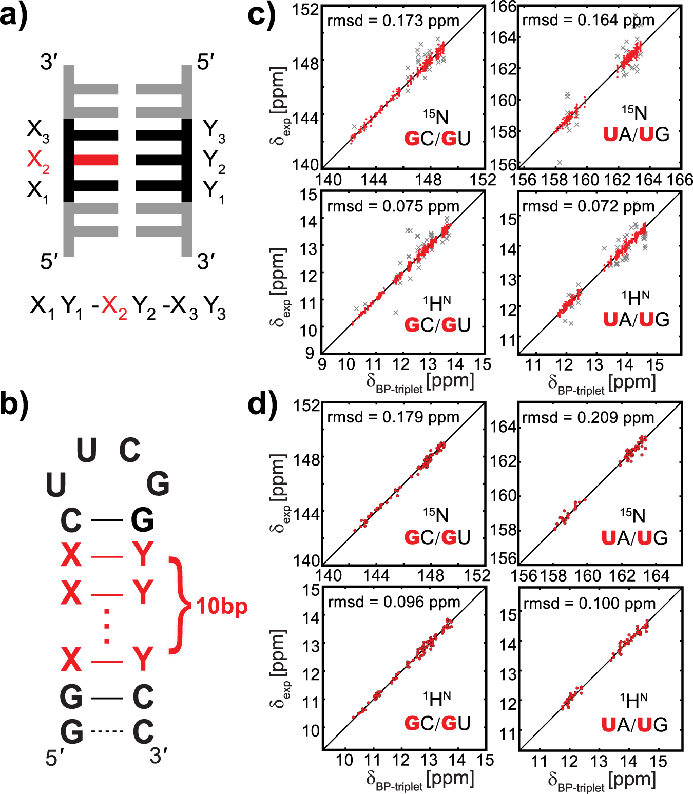 Chemical shift prediction of RNA imino groups: application toward  characterizing RNA excited states | Nature Communications