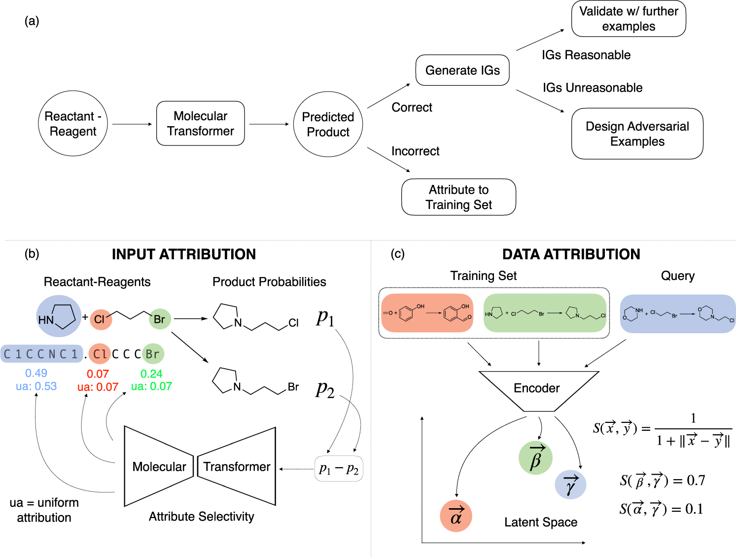 Taking the leap between analytical chemistry and artificial intelligence: A  tutorial review - ScienceDirect