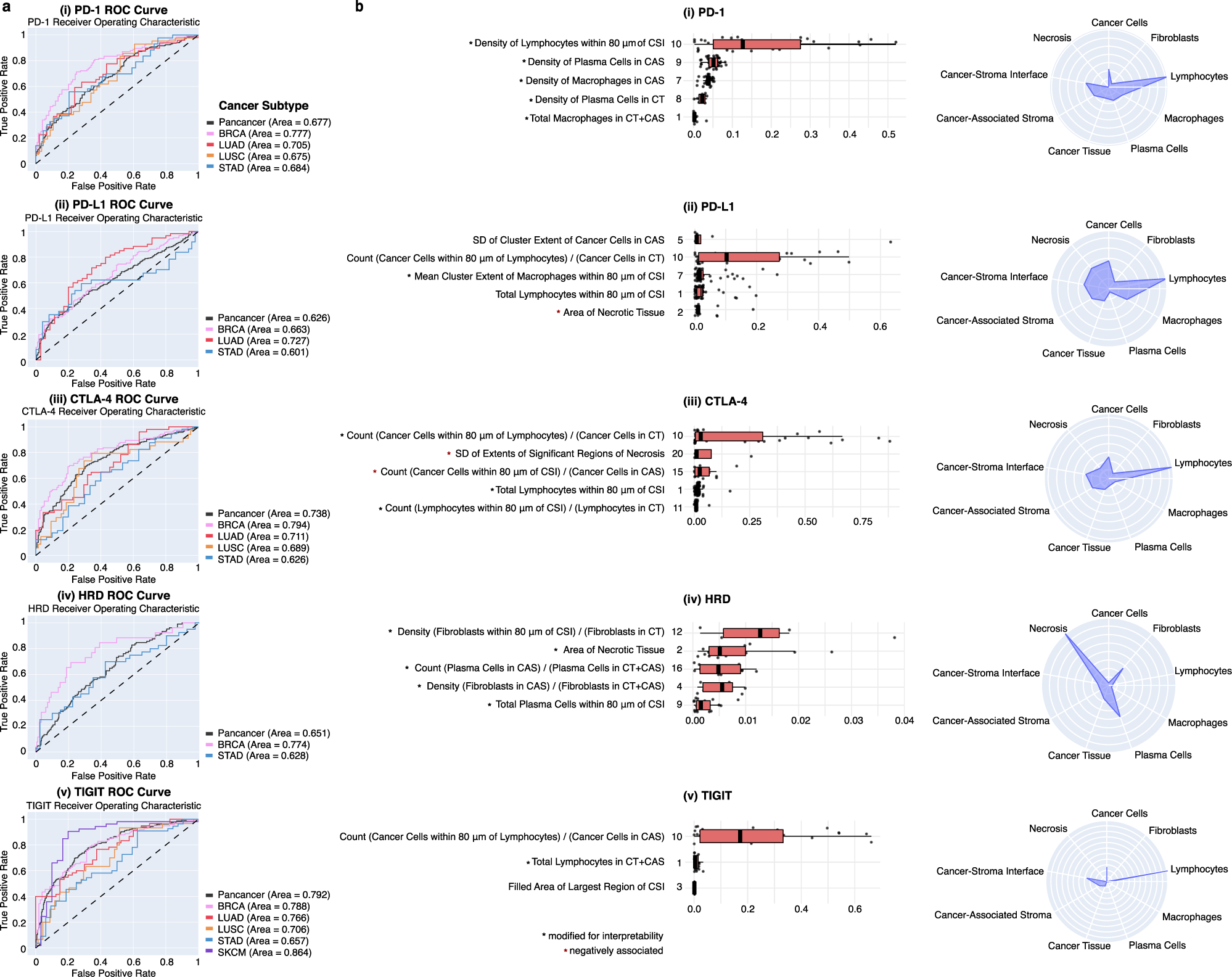 Fig. 6: HIF-based prediction of molecular phenotypes.
