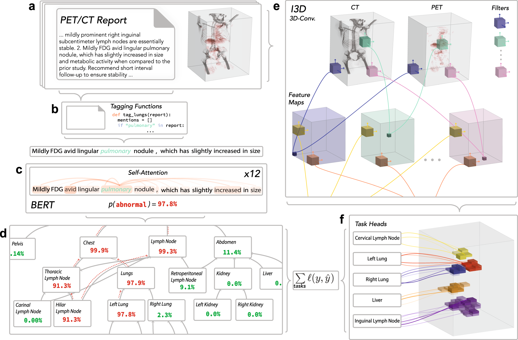 PDF) Reconciling Fine-Grained Lexical Knowledge and Coarse-Grained