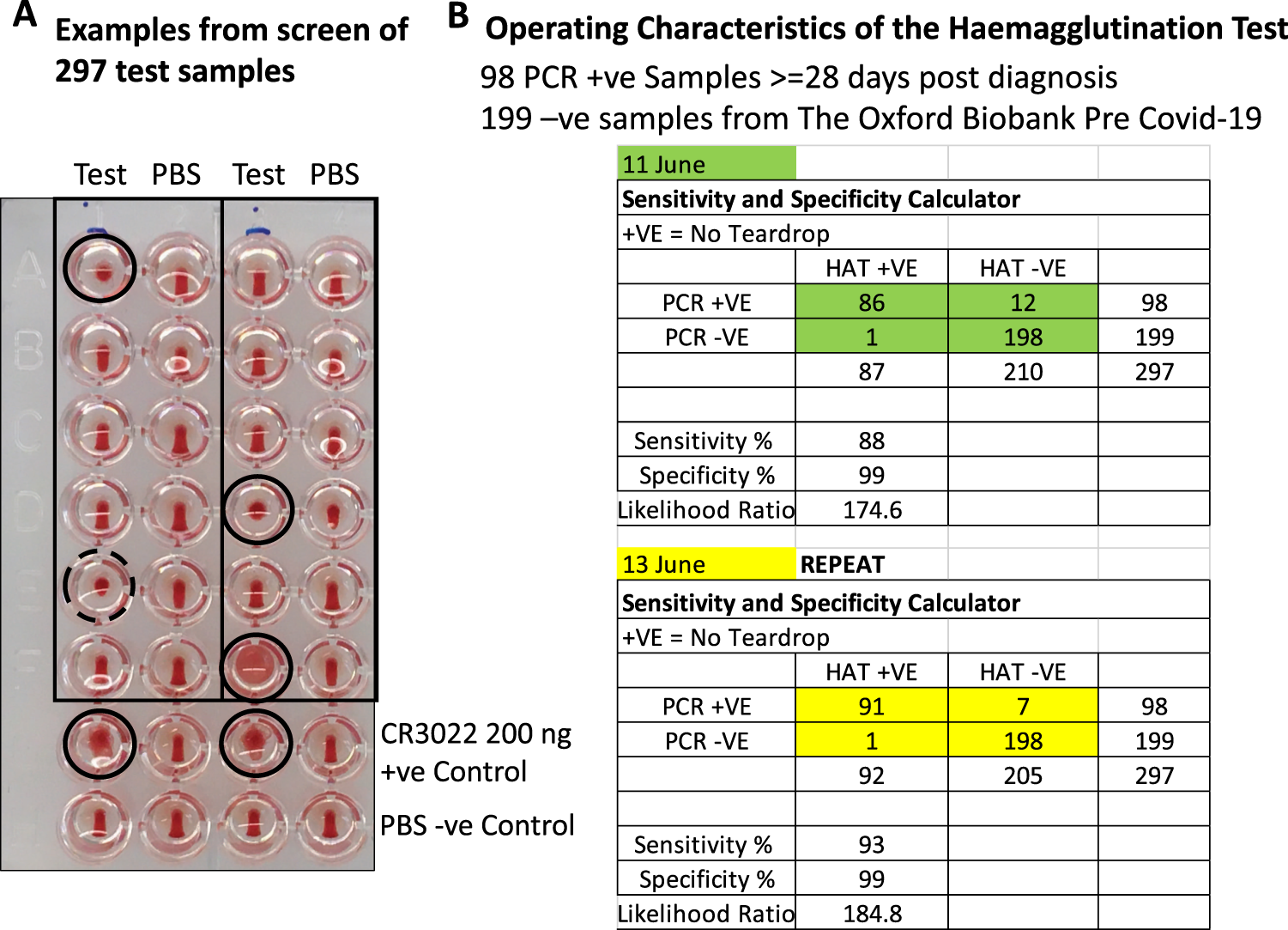 Fig. 4: Operating characteristics of the HAT.