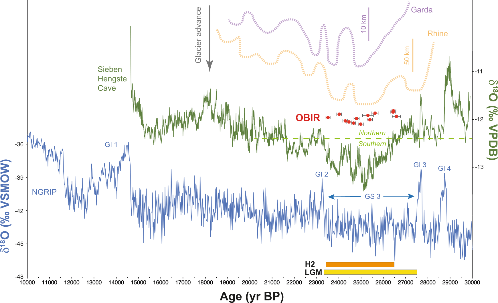 Fig. 5: Ages of cryogenic cave carbonates from the Obir caves compared with key records for the Last Glacial Maximum.