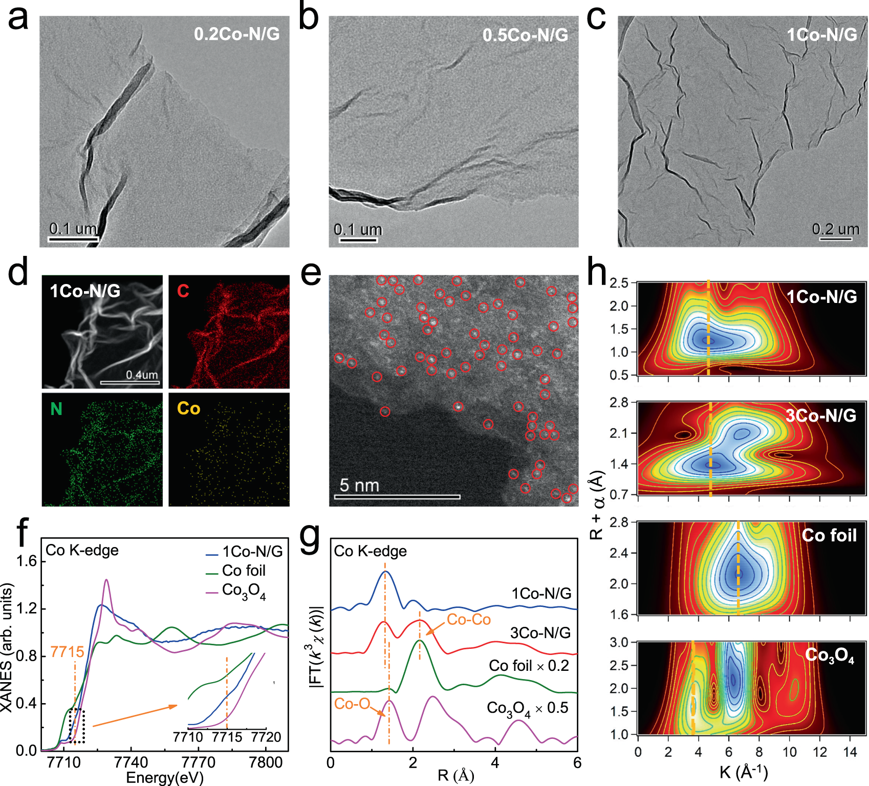 Embedding Atomic Cobalt Into Graphene Lattices To Activate Room Temperature Ferromagnetism Nature Communications