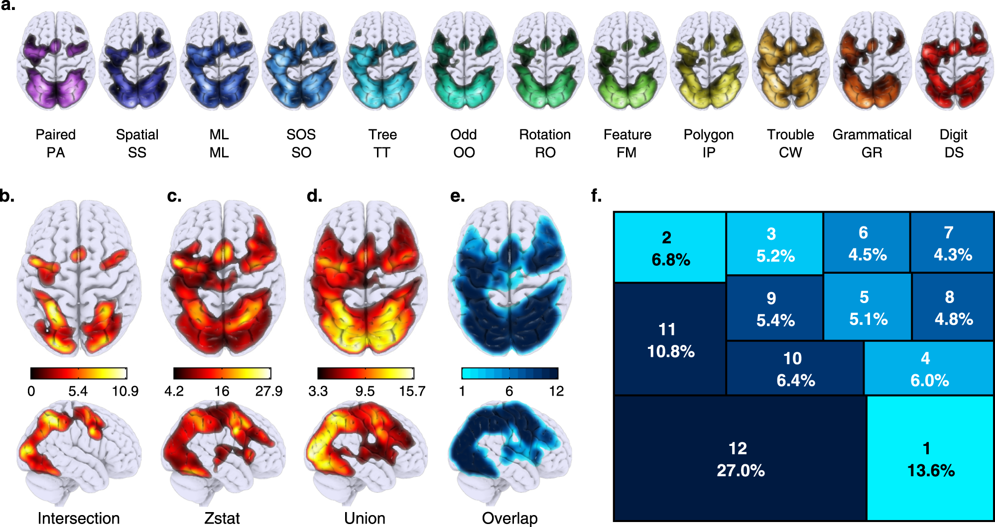 Richard Haier: IQ Tests, Human Intelligence, and Group Differences