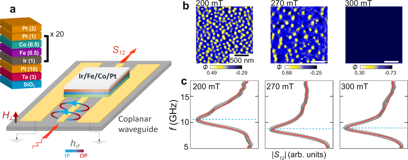 Microwave resonances of magnetic skyrmions in thin film multilayers |  Nature Communications