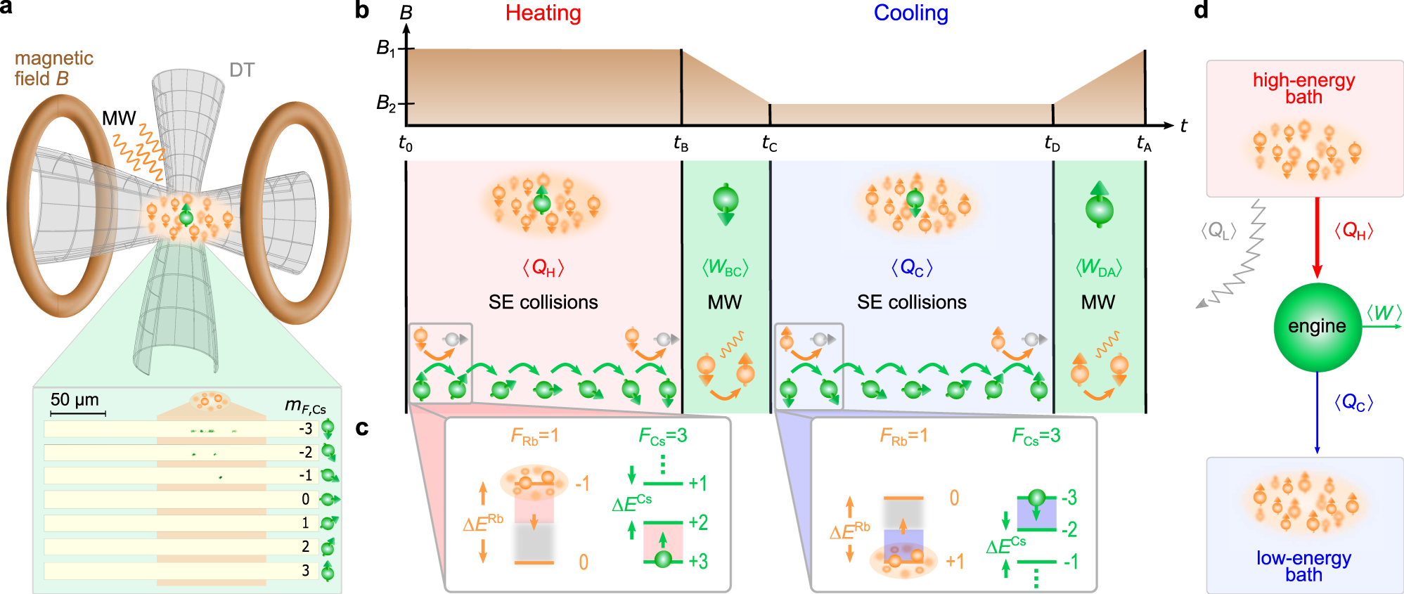 A Quantum Heat Engine Driven By Atomic Collisions Nature Communications