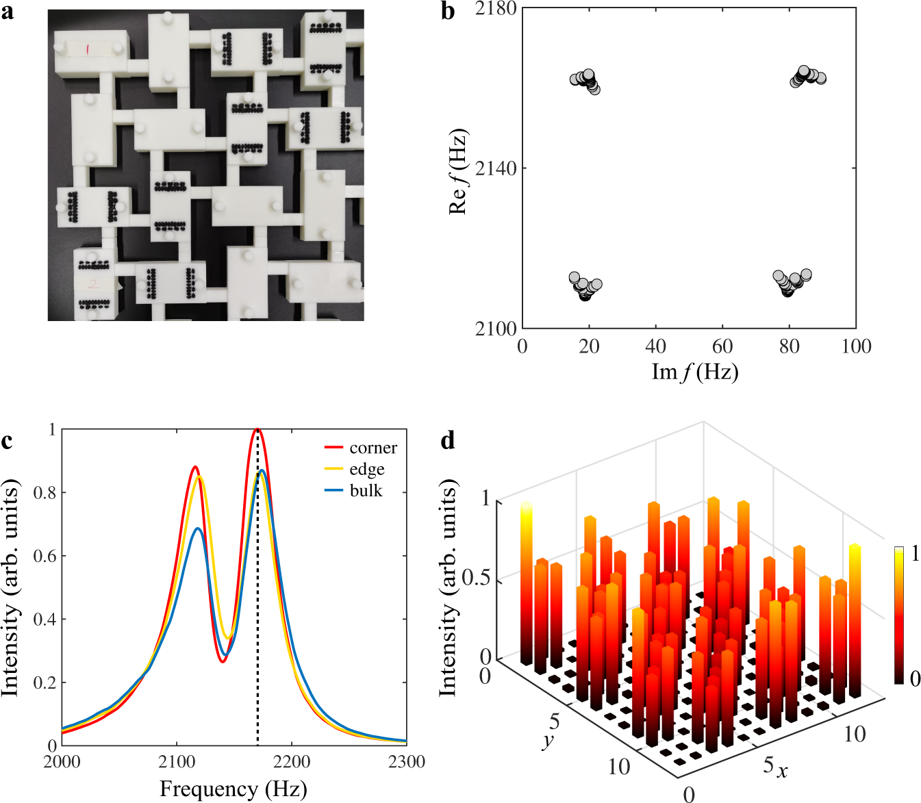 Fig. 4: Experimental observation in the trivial lattice.