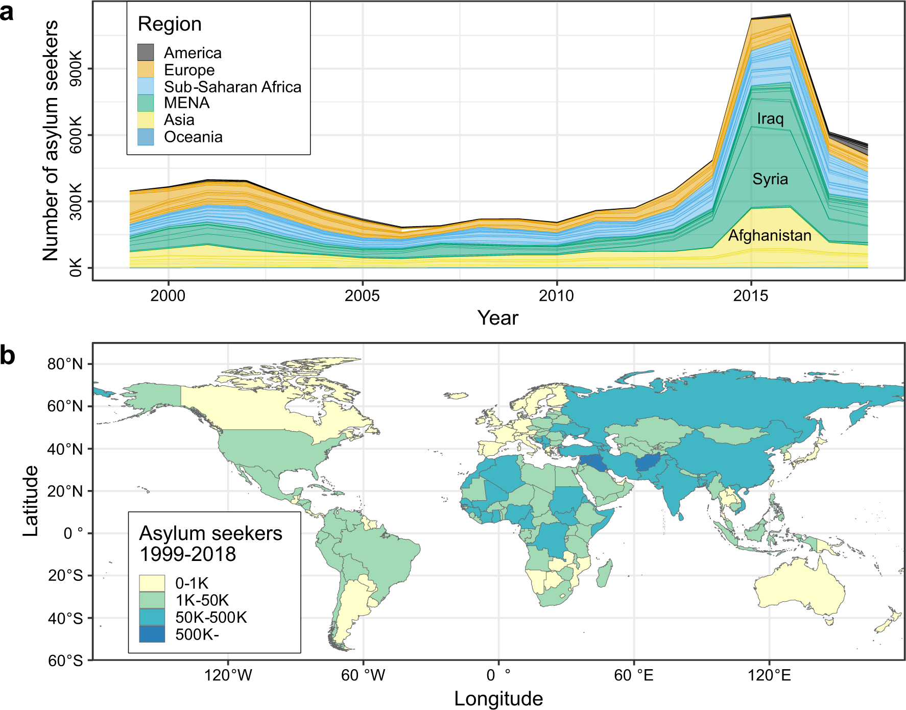 season of migration to the north analysis