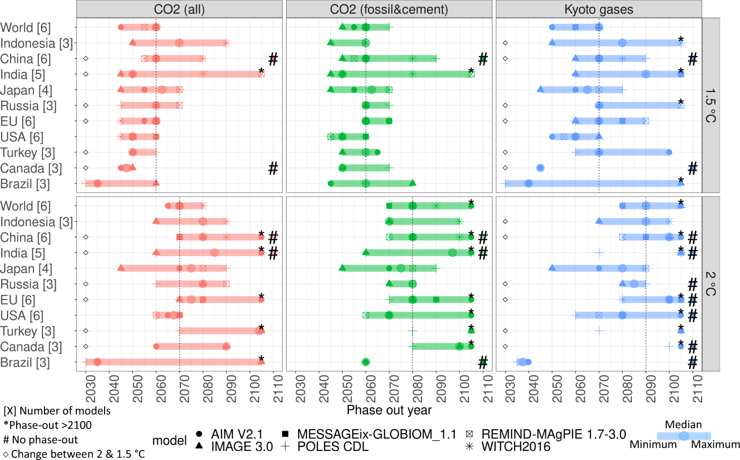 How much of the internet is covered by Net zero targets? - Green