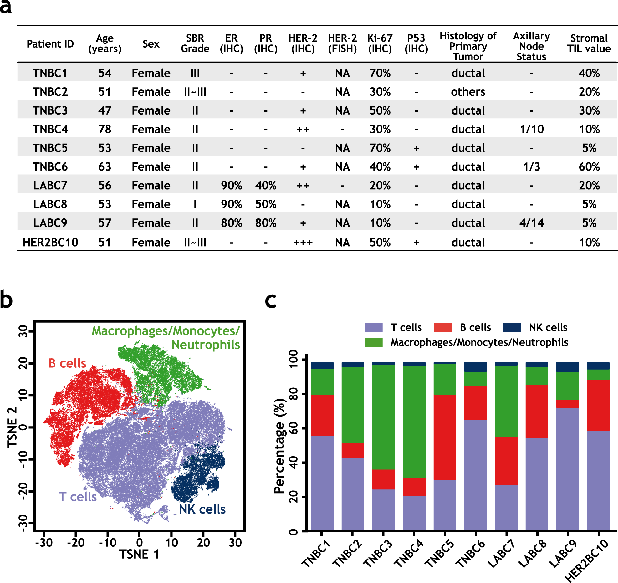 Atlas of breast cancer early detection