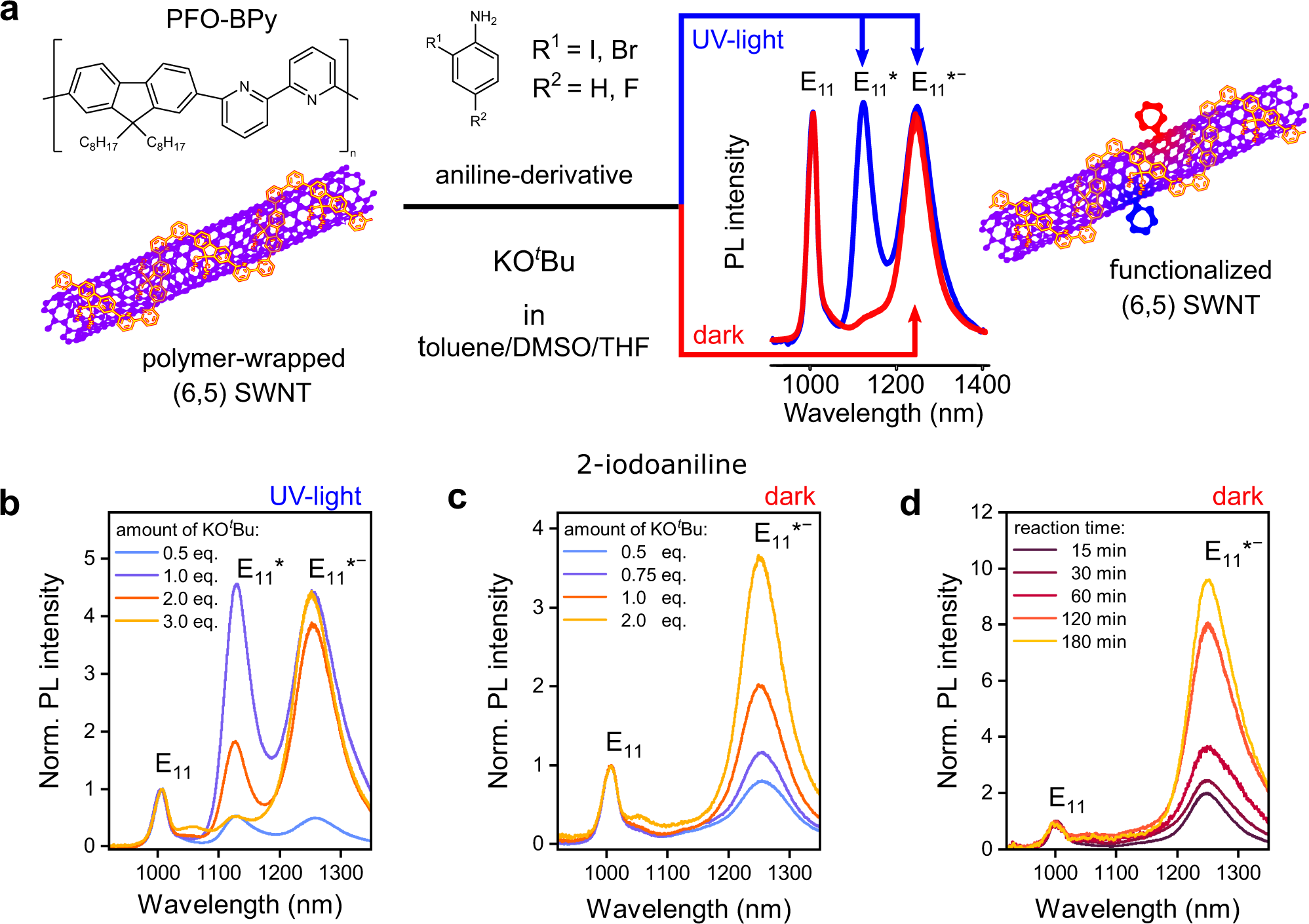 Synthetic control over the binding configuration of luminescent sp3-defects  in single-walled carbon nanotubes | Nature Communications